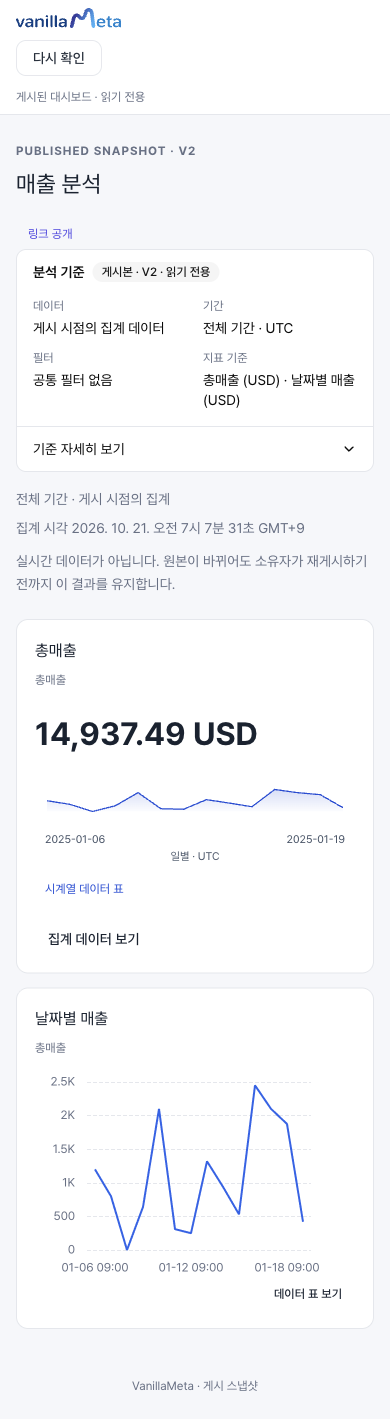 로그인하지 않은 상태에서 공개 게시본 열람