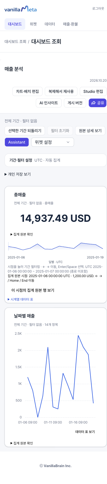 직원 수신자의 읽기 전용 대시보드